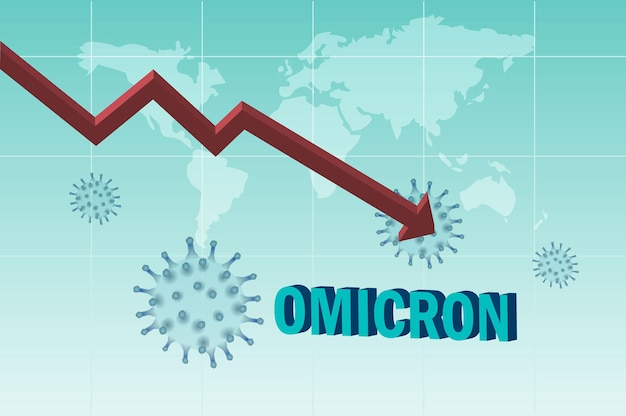 Omicron nuova variante del coronavirus covid19 con caduta della crisi economica grafico sullo sfondo della mappa del mondo Mutazione dell'effetto coronavirus sulla depressione economica globale e sul tasso di disoccupazione