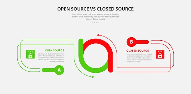 open vs close source software infographic outline style con modello di confronto a 2 punti con combinazione di cerchi creativi su e giù con base opposta per la presentazione di diapositive