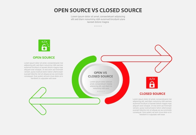 open vs close source software infographic outline style con modello di confronto a 2 punti con forma di piechart e freccia in direzione opposta per la presentazione delle diapositive