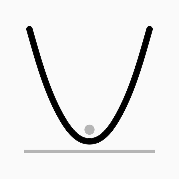 Parabola (curva piana)