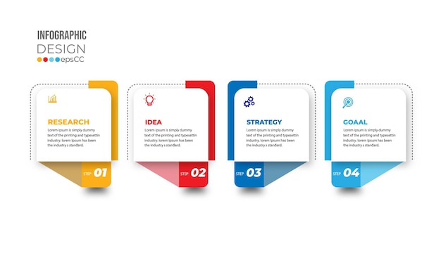 Passi per la progettazione dell'infografica