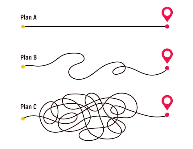Percorso di caos difficile dal punto A a B Concetto di semplificazione del caos complesso Facile modo semplice Vettore