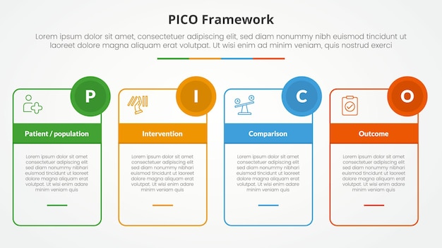PICO framework infographic concept per la presentazione di diapositive con tabella a riquadro e badge a cerchio con lista a 4 punti con stile piatto