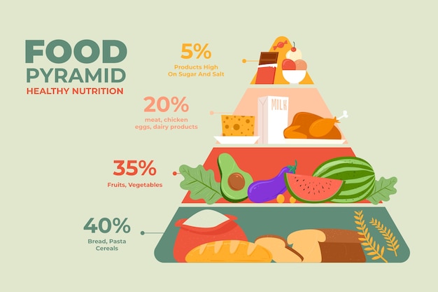 Piramide alimentare illustrata con alimenti essenziali