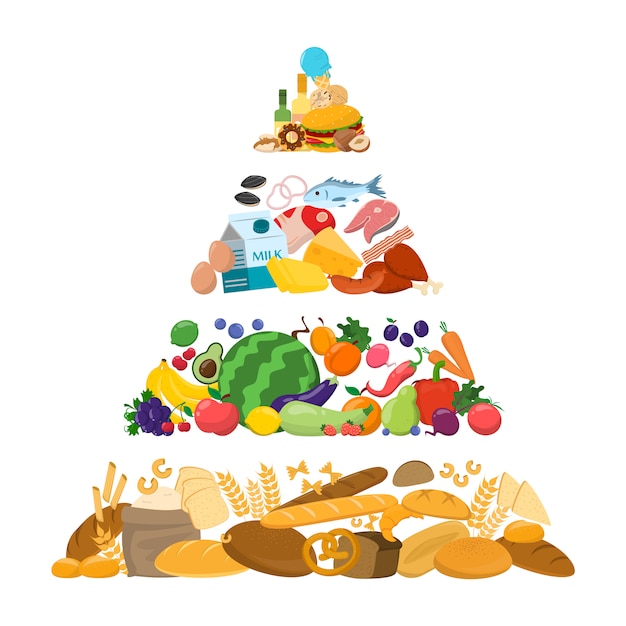 Piramide alimentare isolata. Pane e cereali