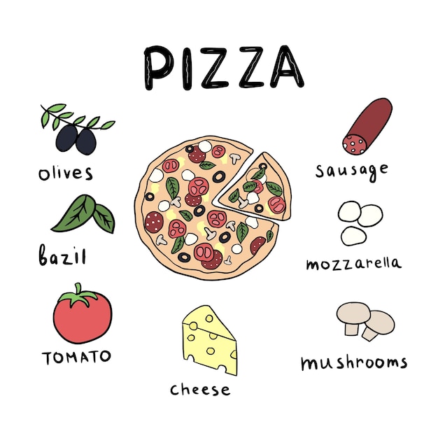 Pizzacol