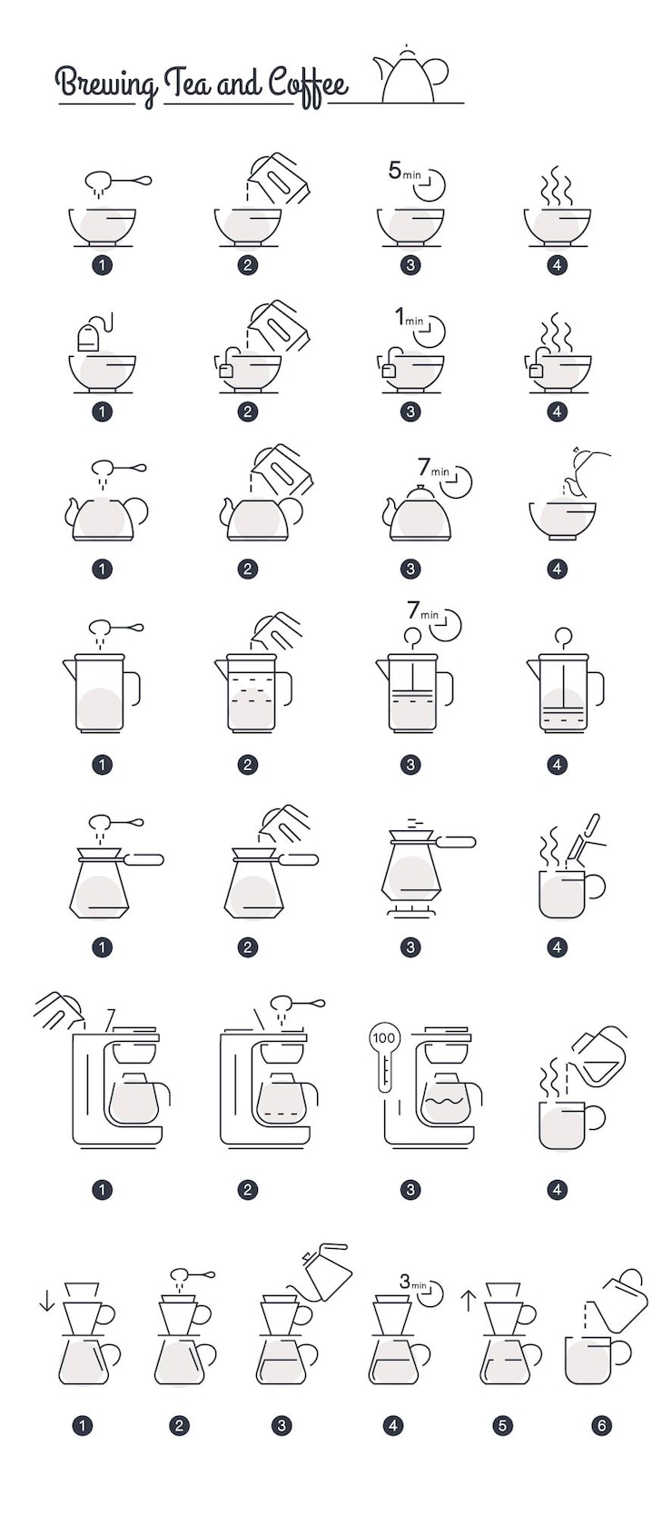 Vettore preparare caffè e tè, istruzioni e passaggi