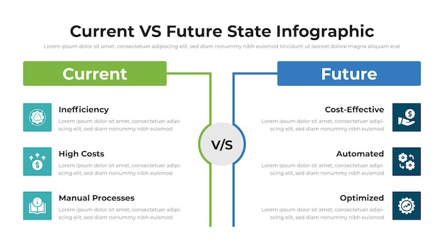 Presentazione infografica dello stato attuale contro quello futuro completamente modificabile