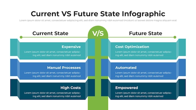 Presentazione infografica dello stato attuale contro quello futuro completamente modificabile