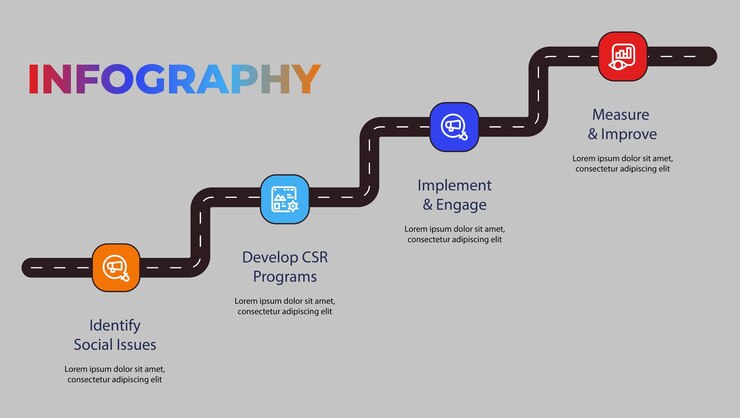 Vettore progettazione infografica legata alla roadmap aziendale