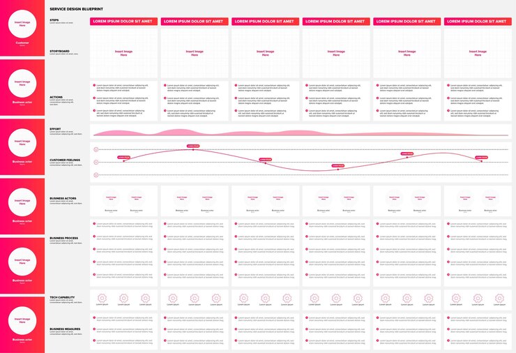 Vettore progetto dello storyboard di progettazione del servizio