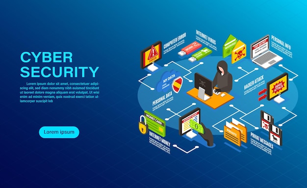 Protezione dei dati di sicurezza informatica