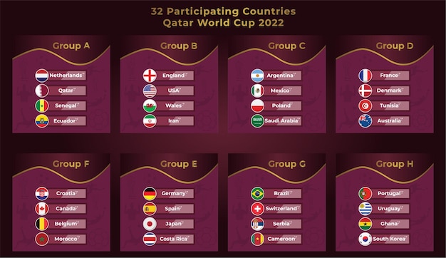 Qatar World Cup Tutti i paesi partecipanti