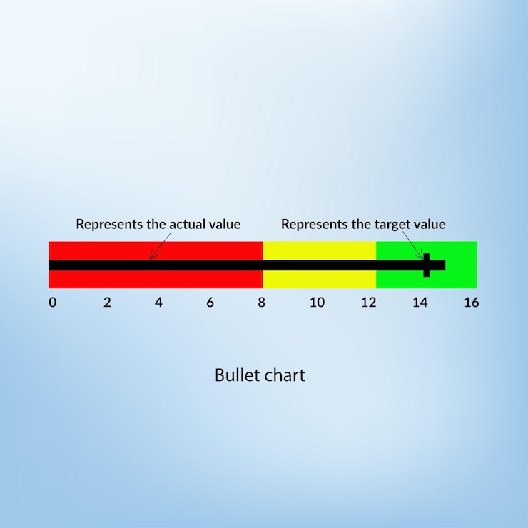 Vettore raccolta di elementi infografici vettoriali realistici lucidi bullet chart.