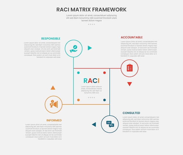 RACI matrix framework infographic outline style with cycle and circular shape on square base with circle edge 4 point template with for slide presentation