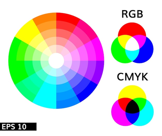 ruota dei colori e combinazione di colori