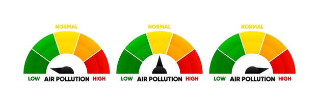Scala dell'indice di qualità dell'aria del contatore dell'inquinamento atmosferico