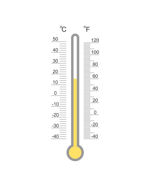 Scala meteorologica con termometro Celsius e Fahrenheit con indice di temperatura calda