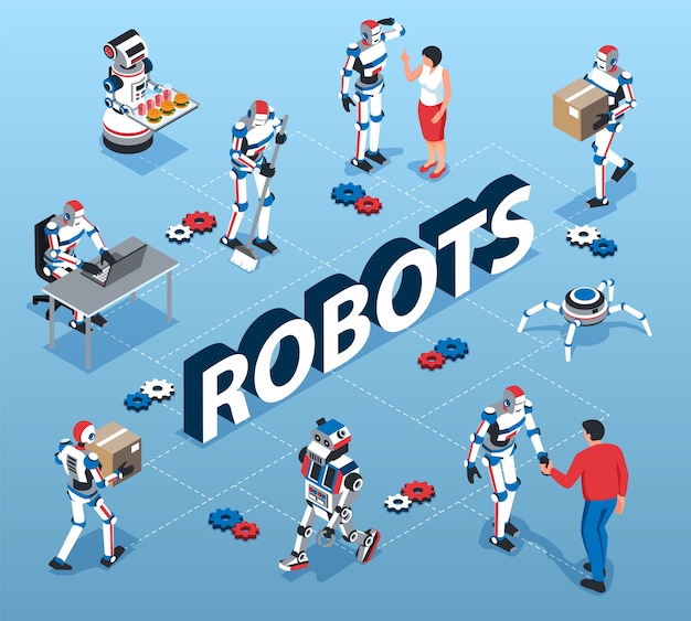 Schema di diagramma di flusso di cartone animato isometrico dei robot