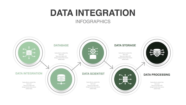 Scienziato dei dati del database di integrazione dei dati Icone di elaborazione dei dati di archiviazione dei dati Modello di layout di progettazione infografica Concetto di presentazione creativa con 5 passaggi