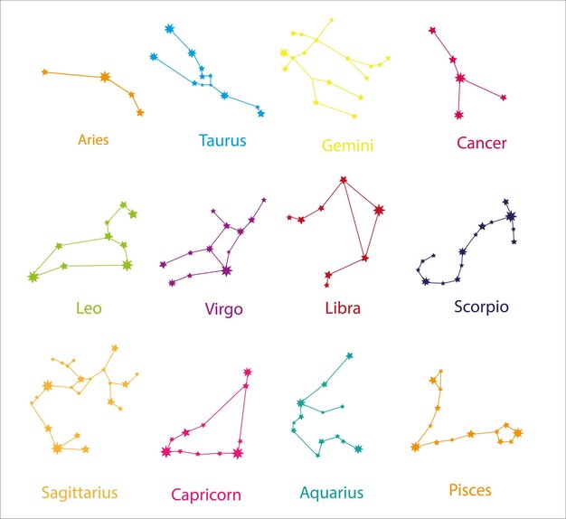 Segni zodiacali Simboli zodiacali set di icone illustrazione vettoriale set di stelle zodiacali