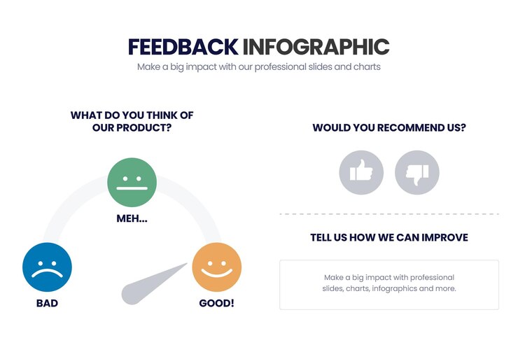 Vettore semplice feedback minimalista del cliente o scheda di valutazione della recensione con forma astratta