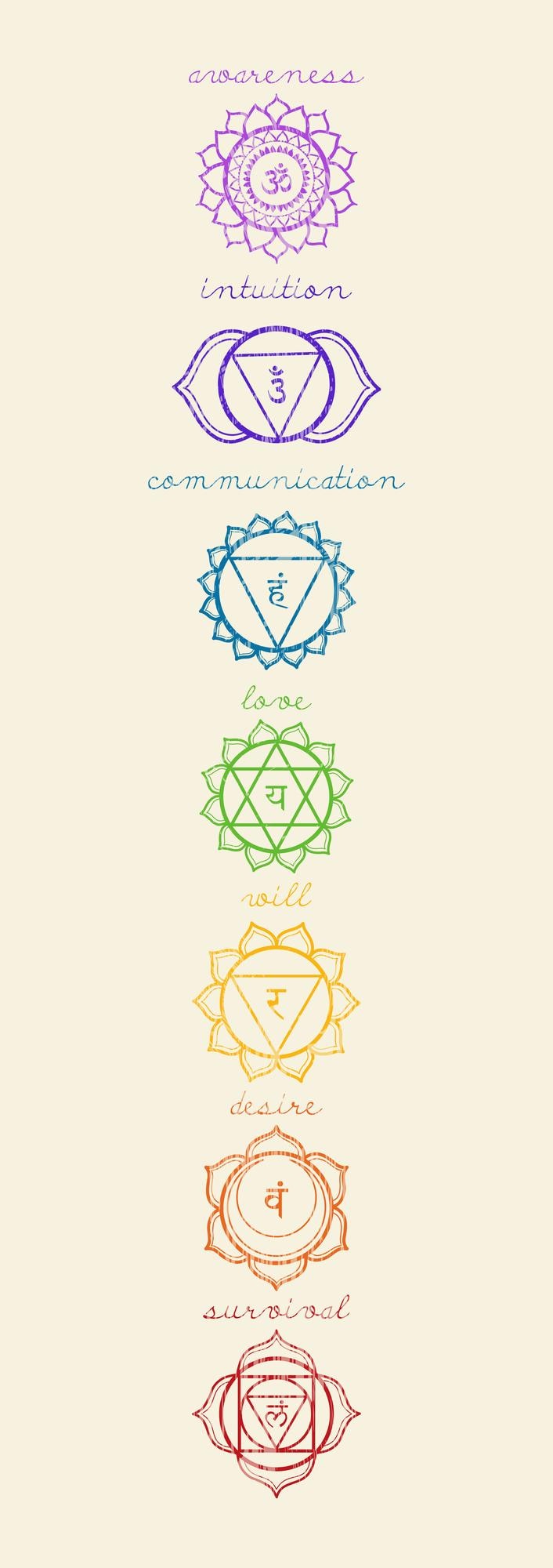 Vettore set di icone vettoriali verticali di 7 chakra