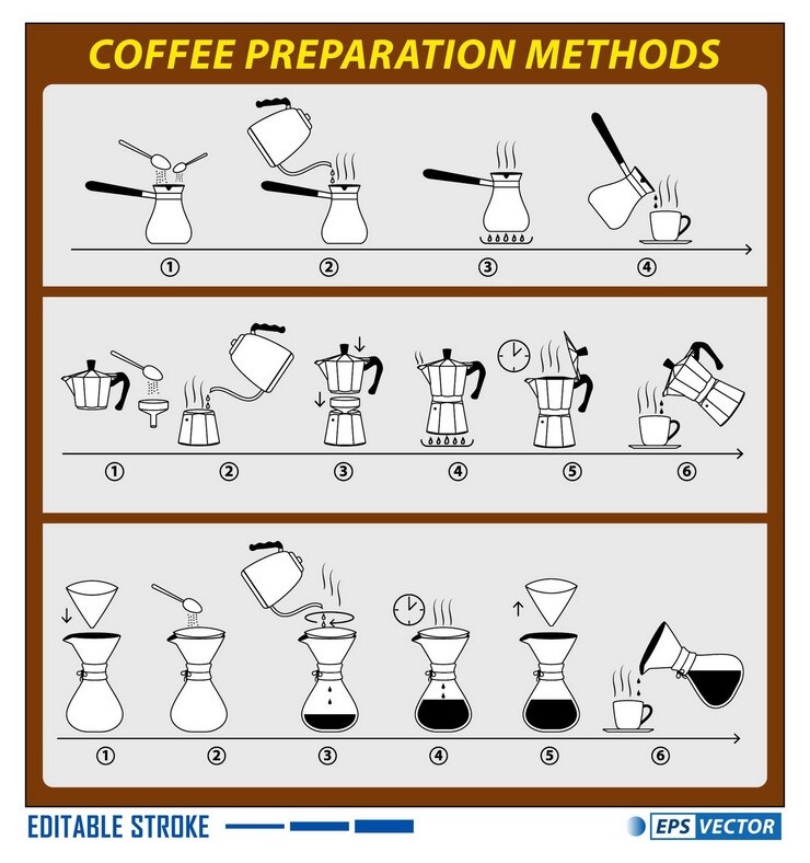 Vettore set di istruzioni per la preparazione di tè e caffè in stile piatto o tè e caffè che preparano bevande calde