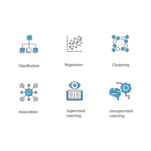 Set di progettazione di icone vettoriali di apprendimento automatico