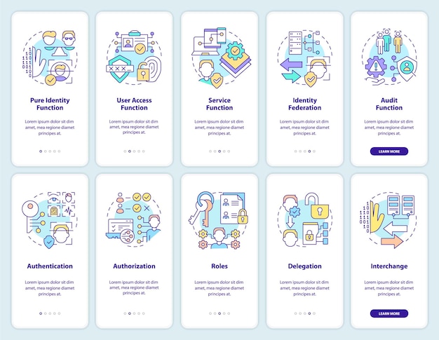 Set di schermate dell'app mobile per l'onboarding della gestione dell'identità