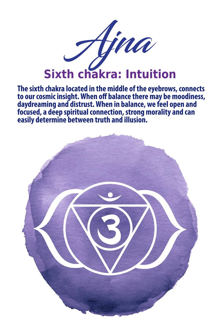 Simbolo di Ajna Chakra sul punto dell'acquerello indaco. Il chakra del terzo occhio