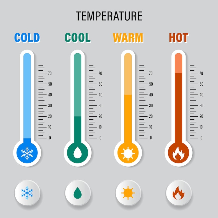 Vettore simbolo di misurazione della temperatura vettoriale freddo freddo caldo caldo
