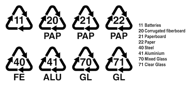 Simbolo di riciclaggio di carta, metalli e vetro, triangolo di riciclo con numero e codice identificativo. Codici spiegati a destra.