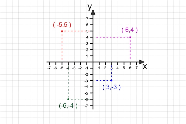 Sistema cartesiano con diversi punti di coordinate piano bidimensionale assi X e Y con