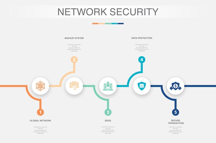Vettore sistema di backup di rete globale protezione dei dati ddos icone di transazioni sicure modello di progettazione infografica concetto creativo con 5 passaggi