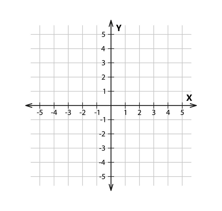 Vettore sistema di coordinate cartesiane vuoto in due dimensioni piano di coordinate ortogonali rettangolari con assi x e y su griglia quadrata modello di scala matematica illustrazione vettoriale isolato su sfondo bianco