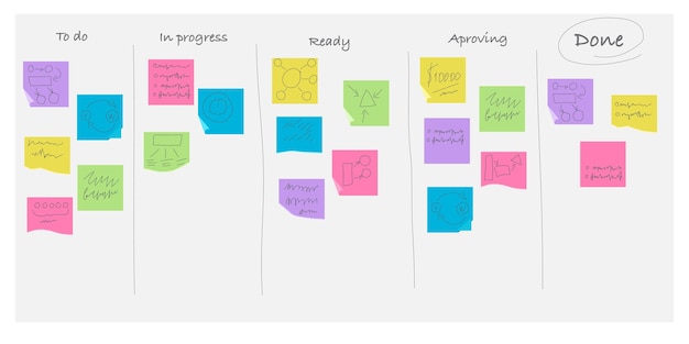 Sistema di gestione dei progetti Kanban Illustrazione a cartone animato piatto Oggetti isolati su sfondo bianco