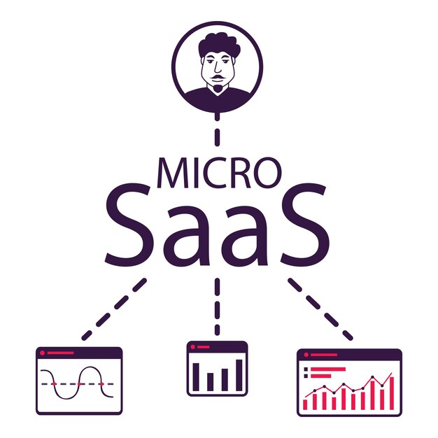 Software Saas come servizio archiviazione di file statistiche cloud computing software cloud sul computer