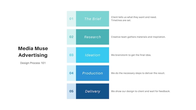 Step by Step Process Chart Grafici visivi Presentazione in stile blu bianco teal semplice