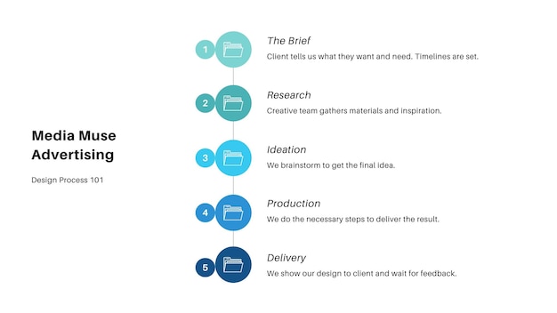 Step by Step Process Chart Grafici visivi Presentazione in stile blu bianco teal semplice