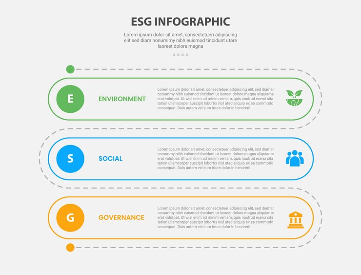 Stile di contorno infografico ESG con modello a 3 punti con strada verticale rettangolare rotonda per la presentazione di diapositive