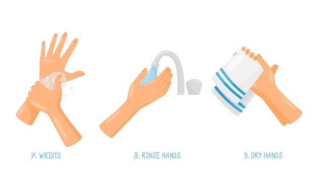 Suggerimenti su come lavarsi le mani correttamente con azioni illustrate per le mani Set vettoriale di sapone Procedure di igiene nel concetto di bagno