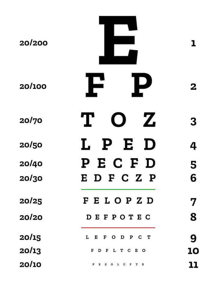 Vettore tabella dei test oculari esame visivo vettoriale optometrista tabella della vista controllo medico della vista diagnostico della vista