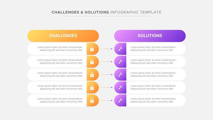 Vettore tabella di confronto tra sfide e soluzioni business infographic template deisgn