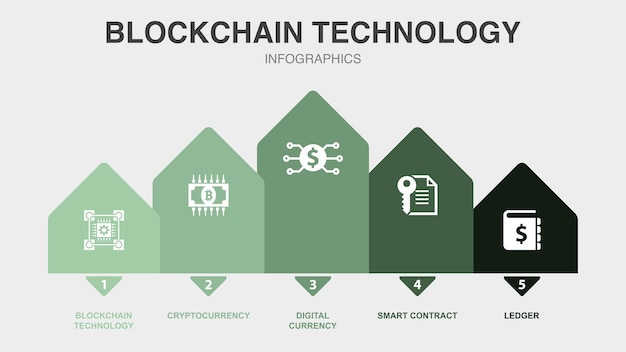 Tecnologia Blockchain criptovaluta valuta digitale smart contract icone del libro mastro Modello di layout di progettazione infografica Concetto di presentazione creativa con 5 passaggi