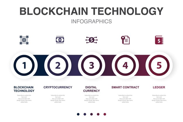 Tecnologia Blockchain criptovaluta valuta digitale smart contract icone del libro mastro Modello di progettazione infografica Concetto creativo con 5 passaggi