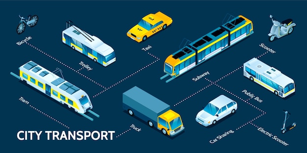 Trasporto urbano isometrico