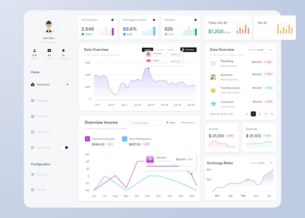 UI Infographic dashboard Design dell'interfaccia utente con grafici, grafici e diagrammi Modello di interfaccia web