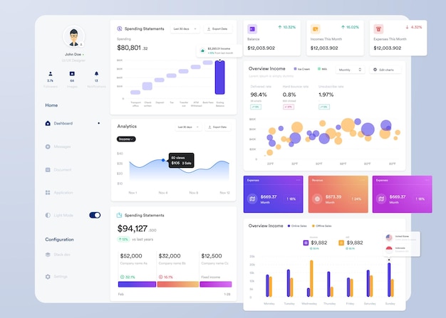 UI Infographic dashboard Design dell'interfaccia utente con grafici, grafici e diagrammi Modello di interfaccia web