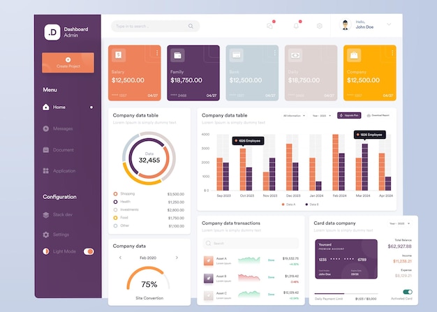UI Infographic dashboard Design dell'interfaccia utente con grafici, grafici e diagrammi Modello di interfaccia web